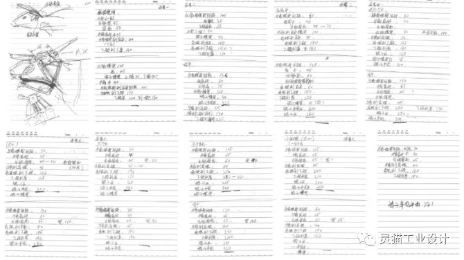 思维整理及分析,数据统计: